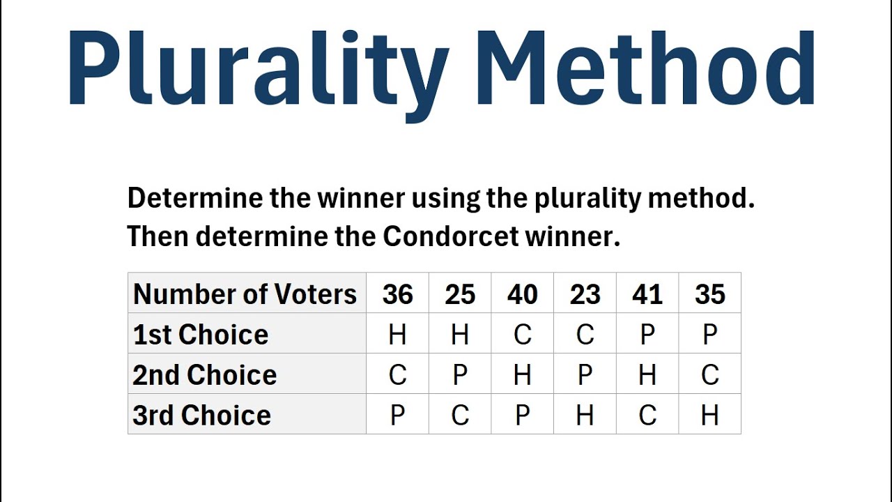 Voting Theory: The Plurality Method and Condorcet Criterion