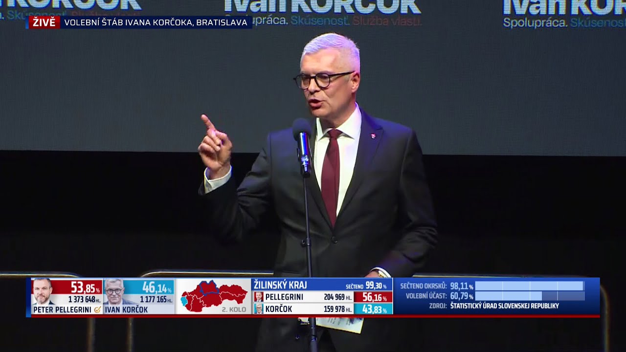 Korčok uznal porážku. Jsem rozčarovaný, rozhodl strach. Nezapomenu vám to, řekl