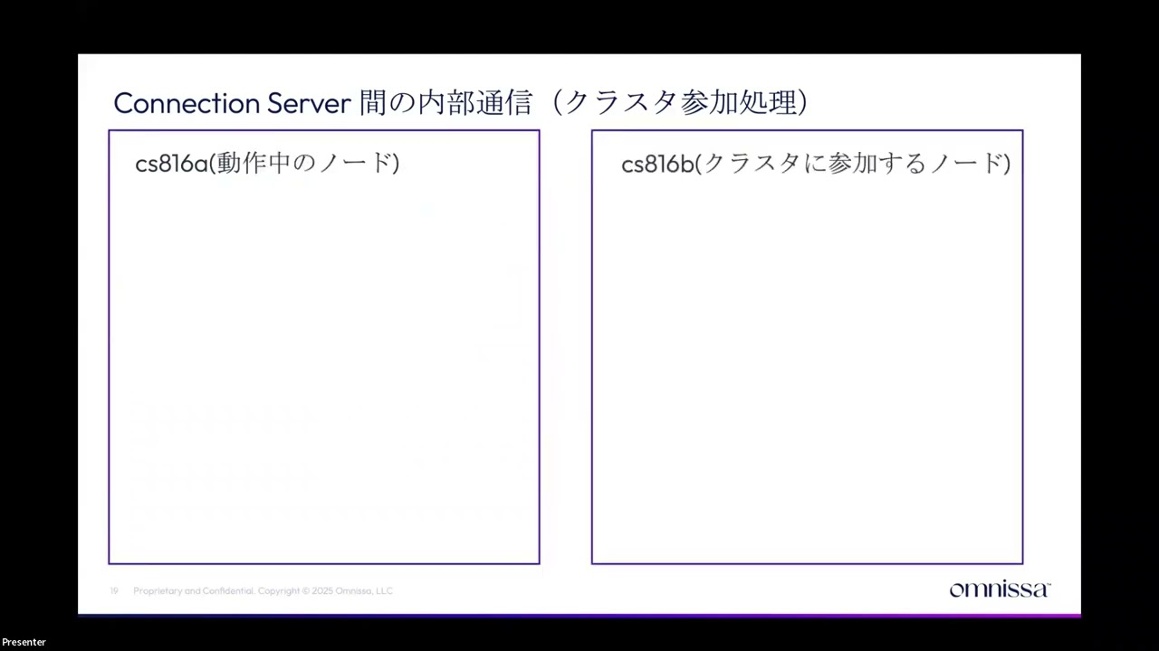 【2026年2月25日開催】Connection Server のクラスタ構成とトラブルシューティング​