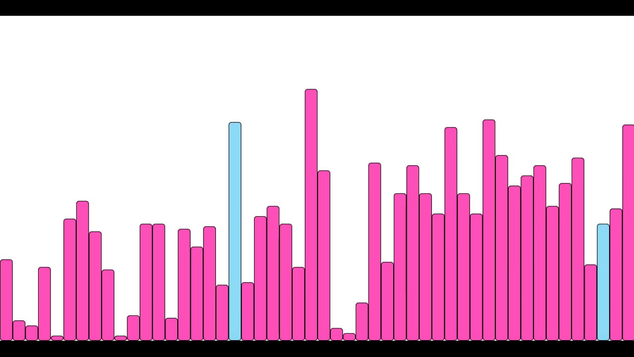 Comb Sort - SortingAlgorithms