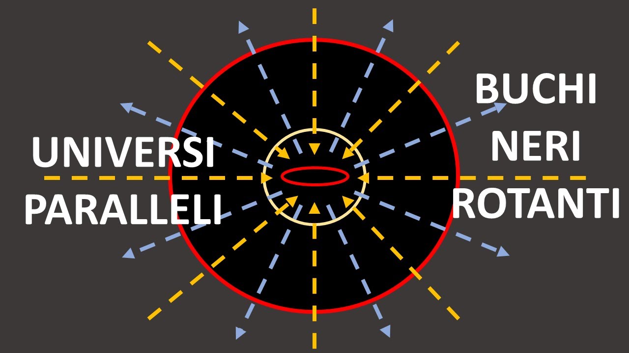 Buchi neri rotanti: wormhole verso altri universi?