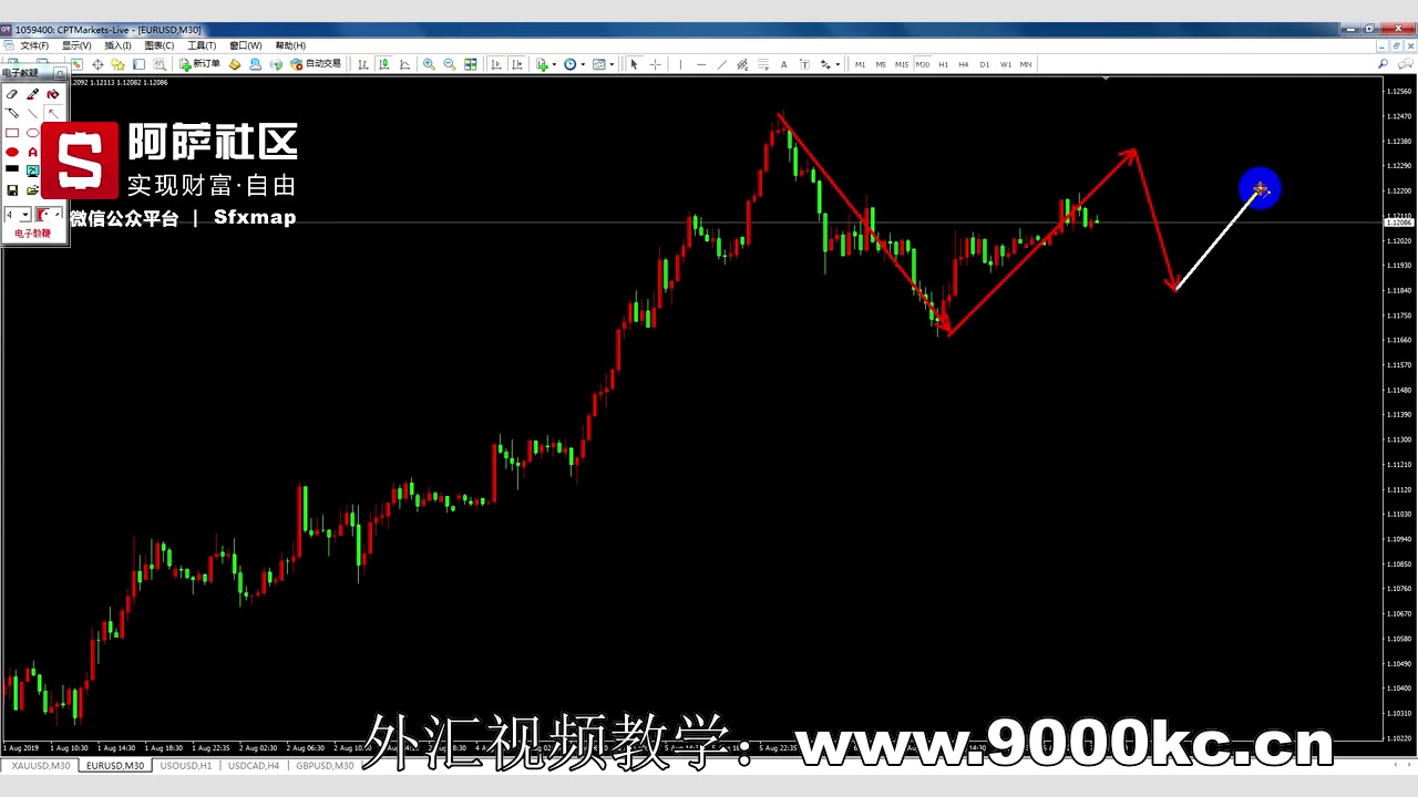 传统外汇回档怎么赚美金345