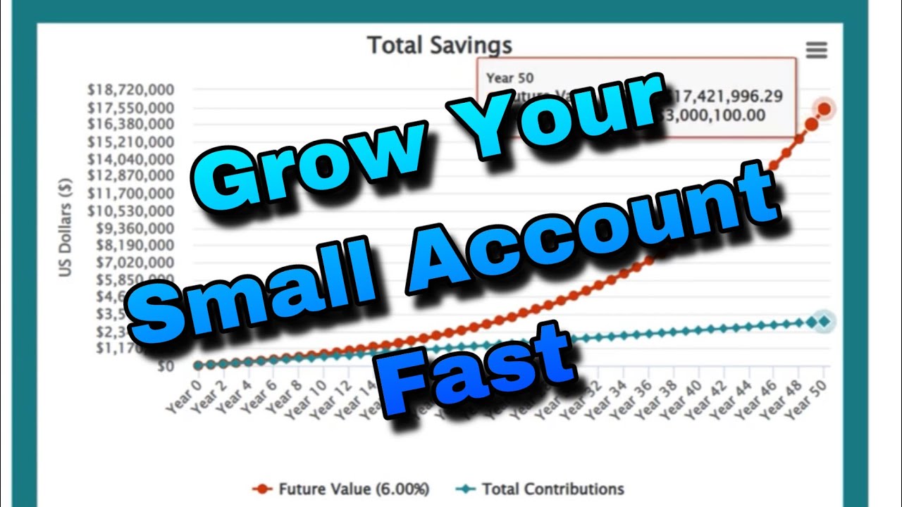 SCALING Small Accounts to Big Balances with High Dividend Yields