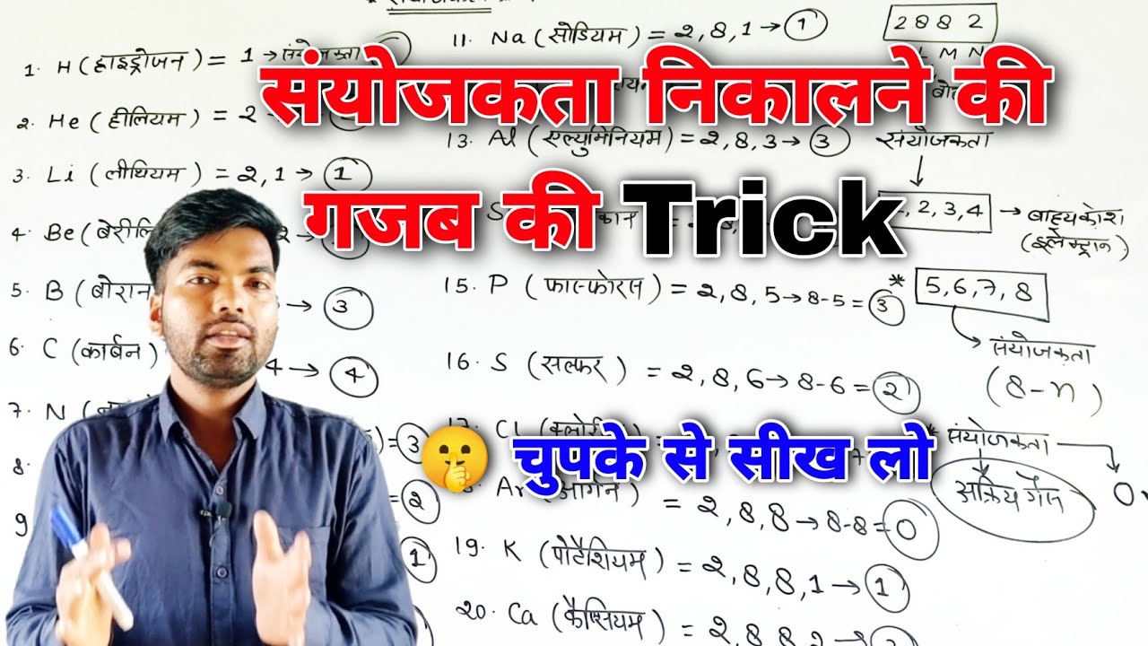 संयोजकता निकालने की ट्रिक | Sanyojakta kaise nikale | sanyojakta nikalne ki trick | By monu sir
