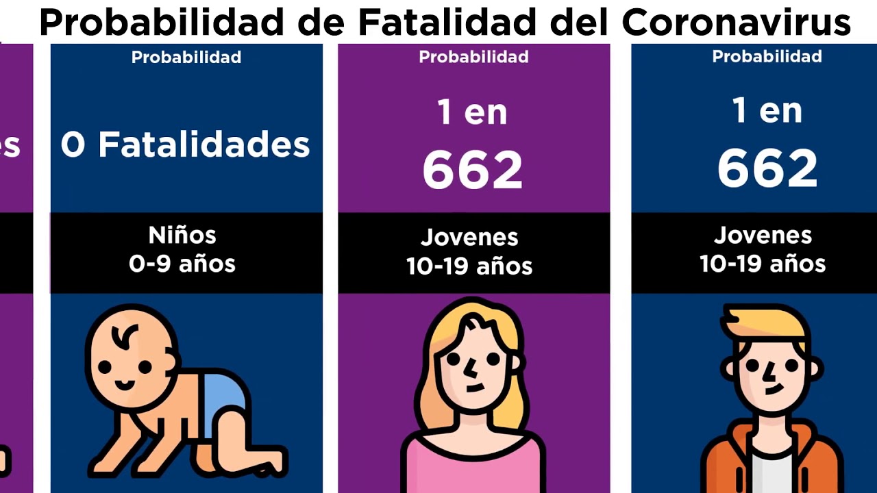 PROBABILIDAD DE MORIR POR CORONA VIRUS