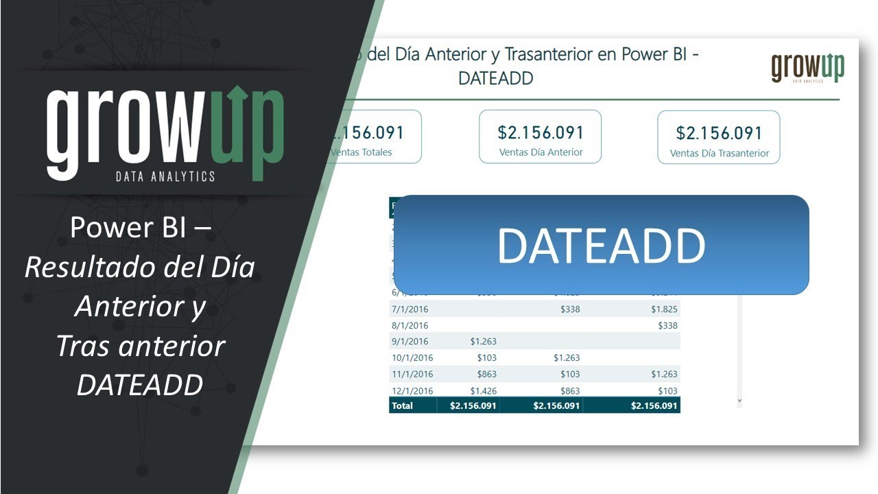 Resultados del Dia Anterior y Tras Anterior en Power BI - DATEADD