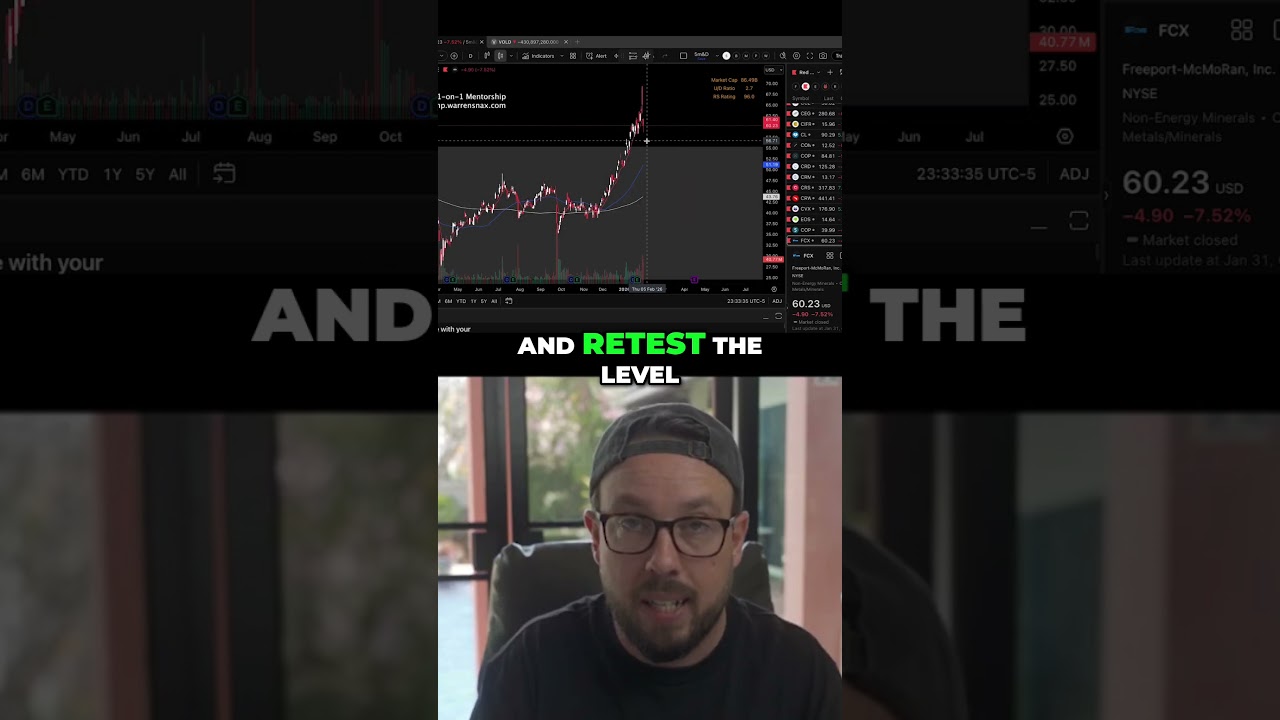 Copper Pullback Watch  #trading #daytrading #stocks #stockmarket #swingtrading #copper #copperstocks