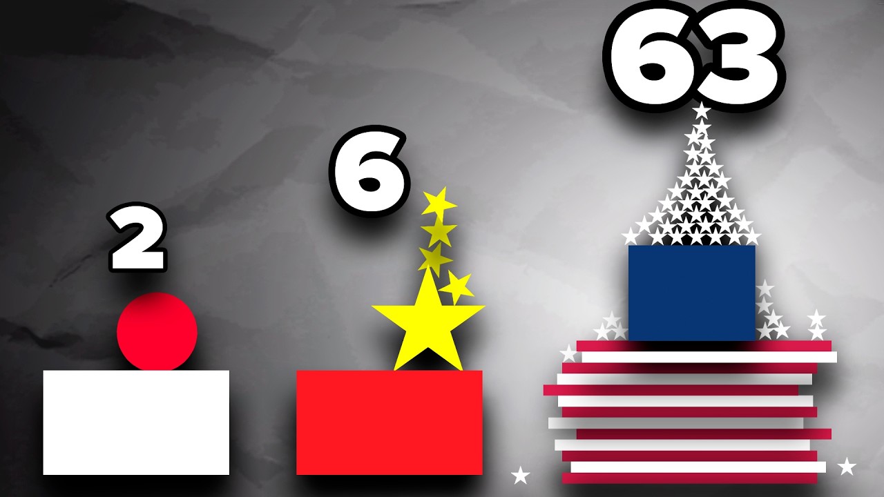 Flags by Number of Objects