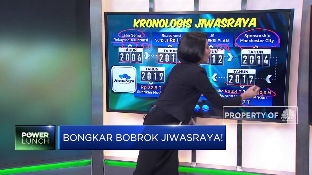 Bongkar Borok Jiwasraya