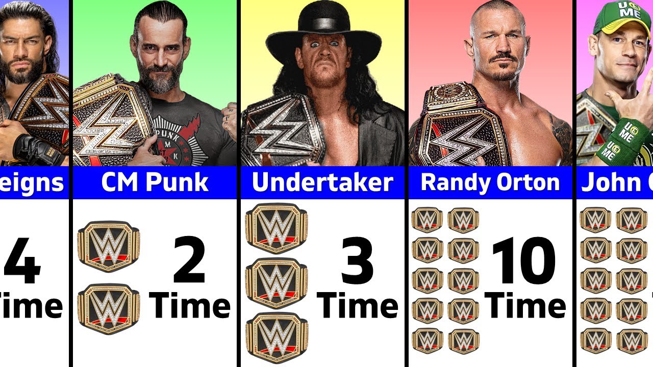 Every WWE Champion ( Ranked By Number Of Reigns )
