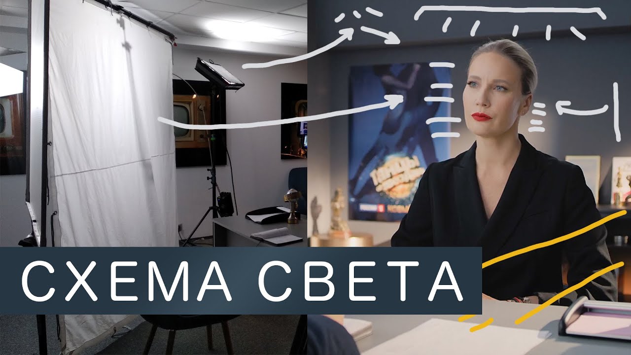 СХЕМА СВЕТА / Как ставить свет на интервью / Операторский разбор