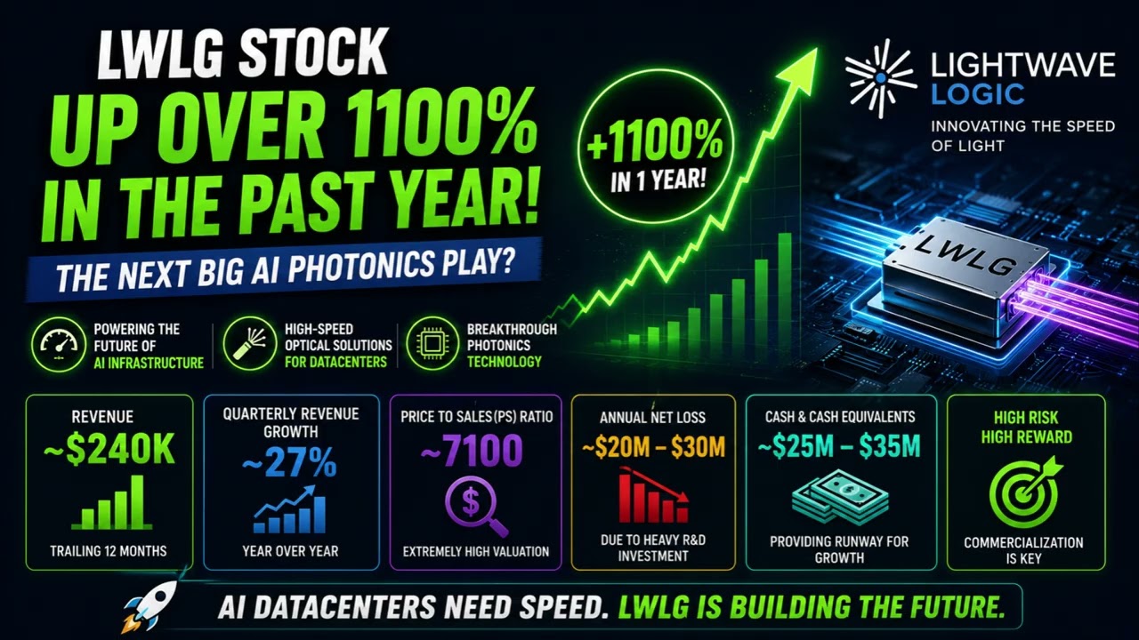 Анализ акций Lightwave Logic: сможет ли LWLG стать следующим гигантом в сфере фотоники для ИИ?
