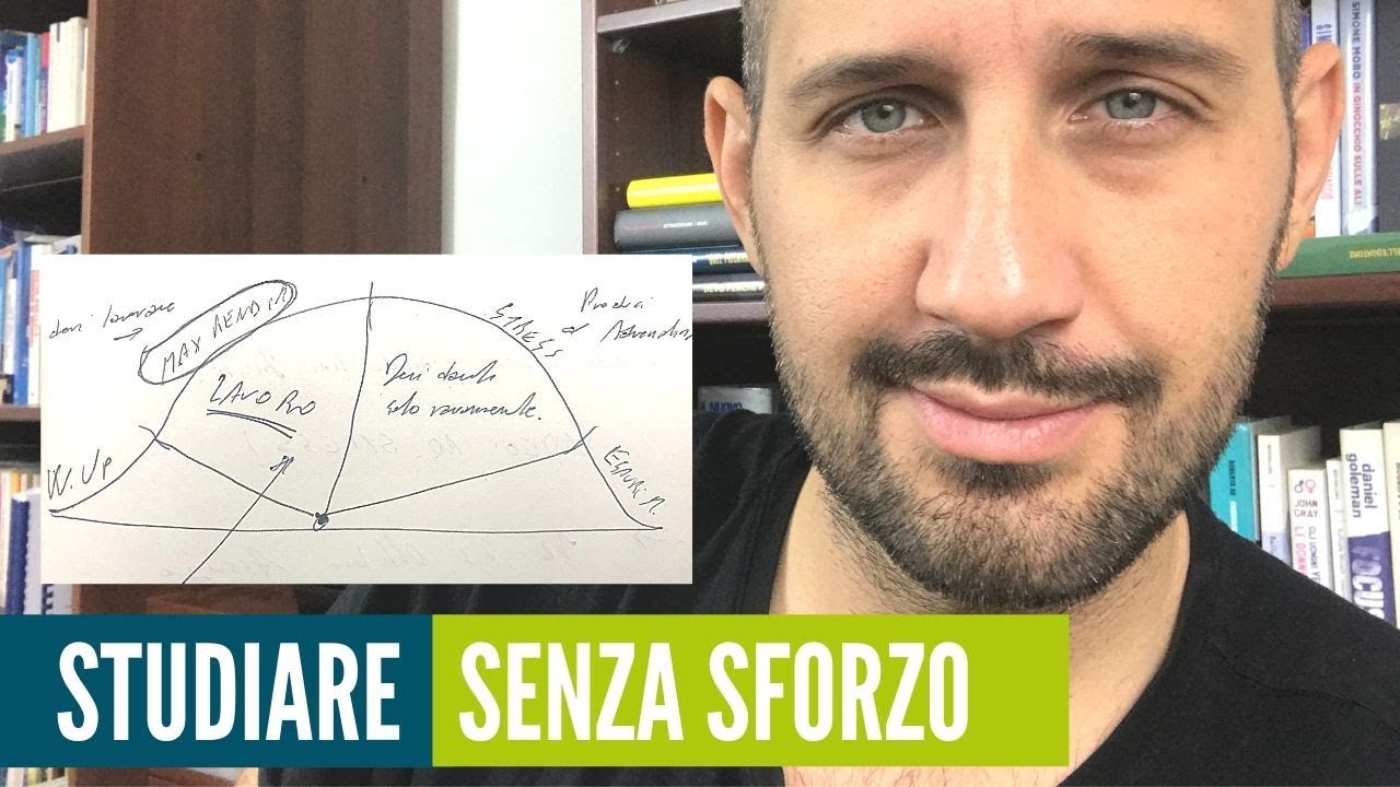 Successo senza sforzo nello studio. Vediamo come 😉