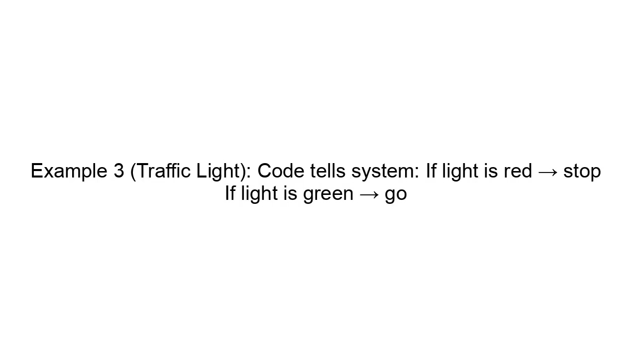 What Is Coding? Explained in Simple Words (For Absolute Beginners)