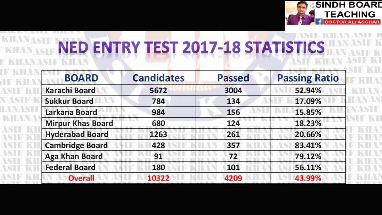 Comparison Between NED Entry Test Result 2017 vs 2018