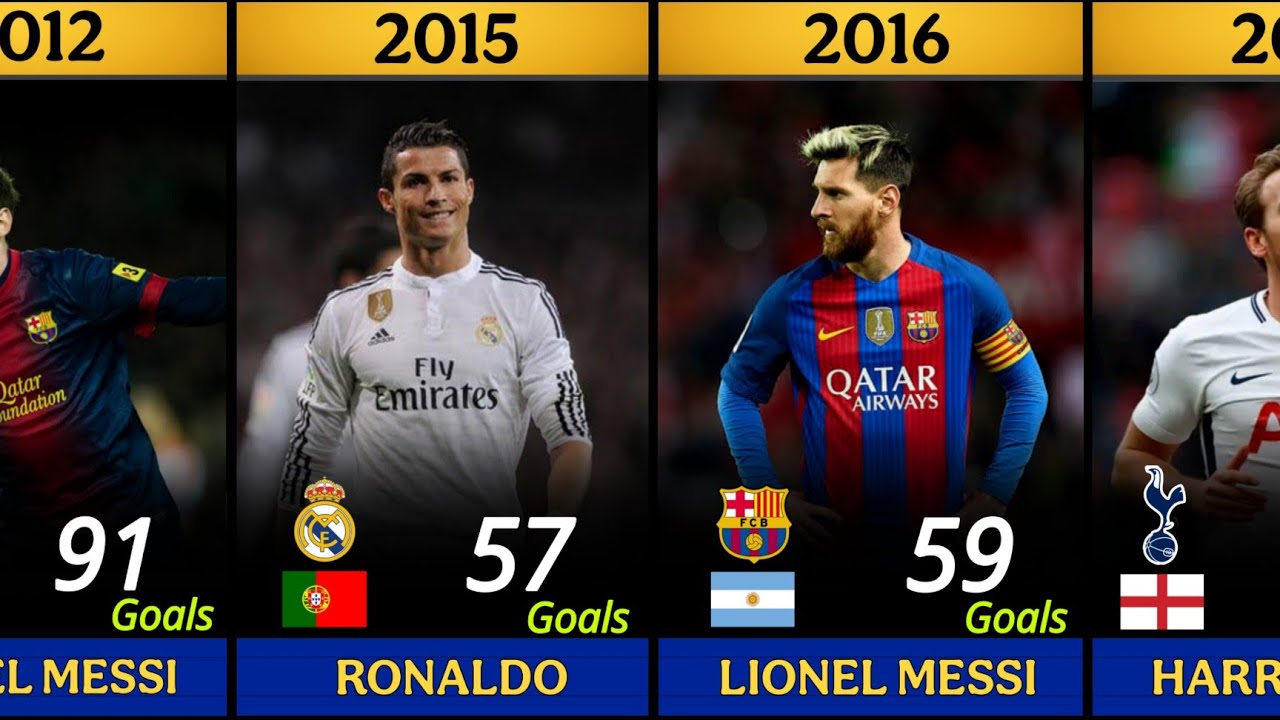 EVERY YEAR TOP GOALS SCORERS (2000 - 2024)
