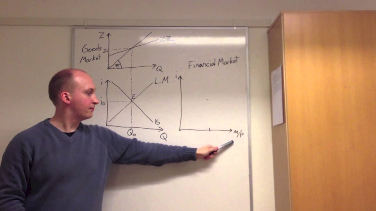 IS-LM Model Tutorial