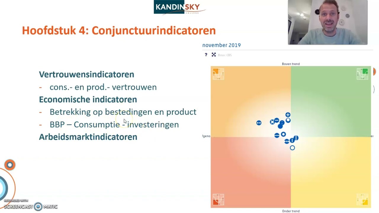 LWEO Verdienen en UItgeven H4  (5e druk 2022)