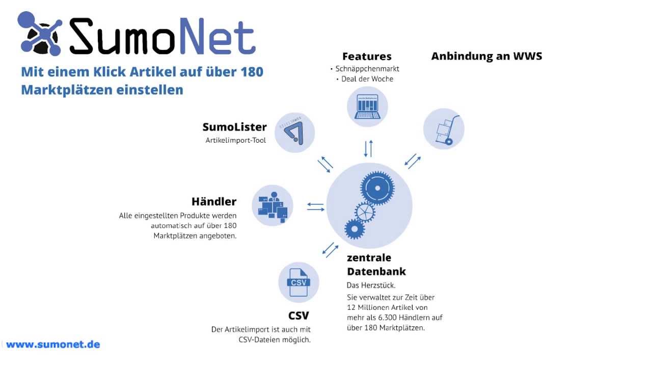 SumoNet Pr&auml;sentation