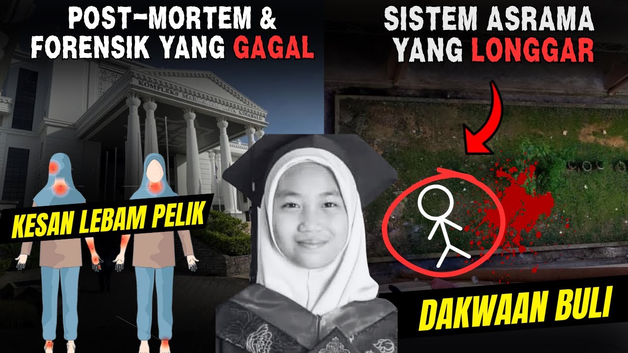 5 KEGAGALAN Sistem Yang TERBONGKAR Disebabkan Kes ZARA QAIRINA