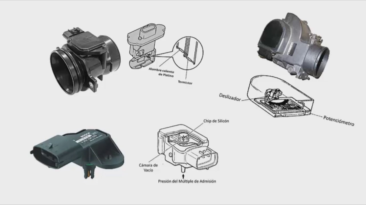 Sensores del Automóvil (Inyección Electrónica de Gasolina)