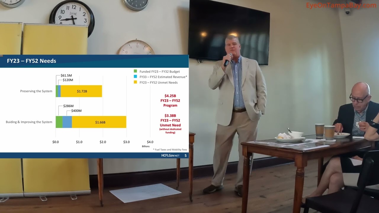 Dr. Jim Davison Talks Transportation at Cafe Con Tampa