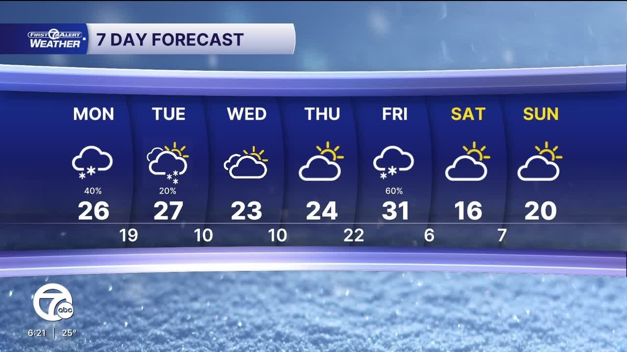 Light snow Monday and staying in the 20s this week