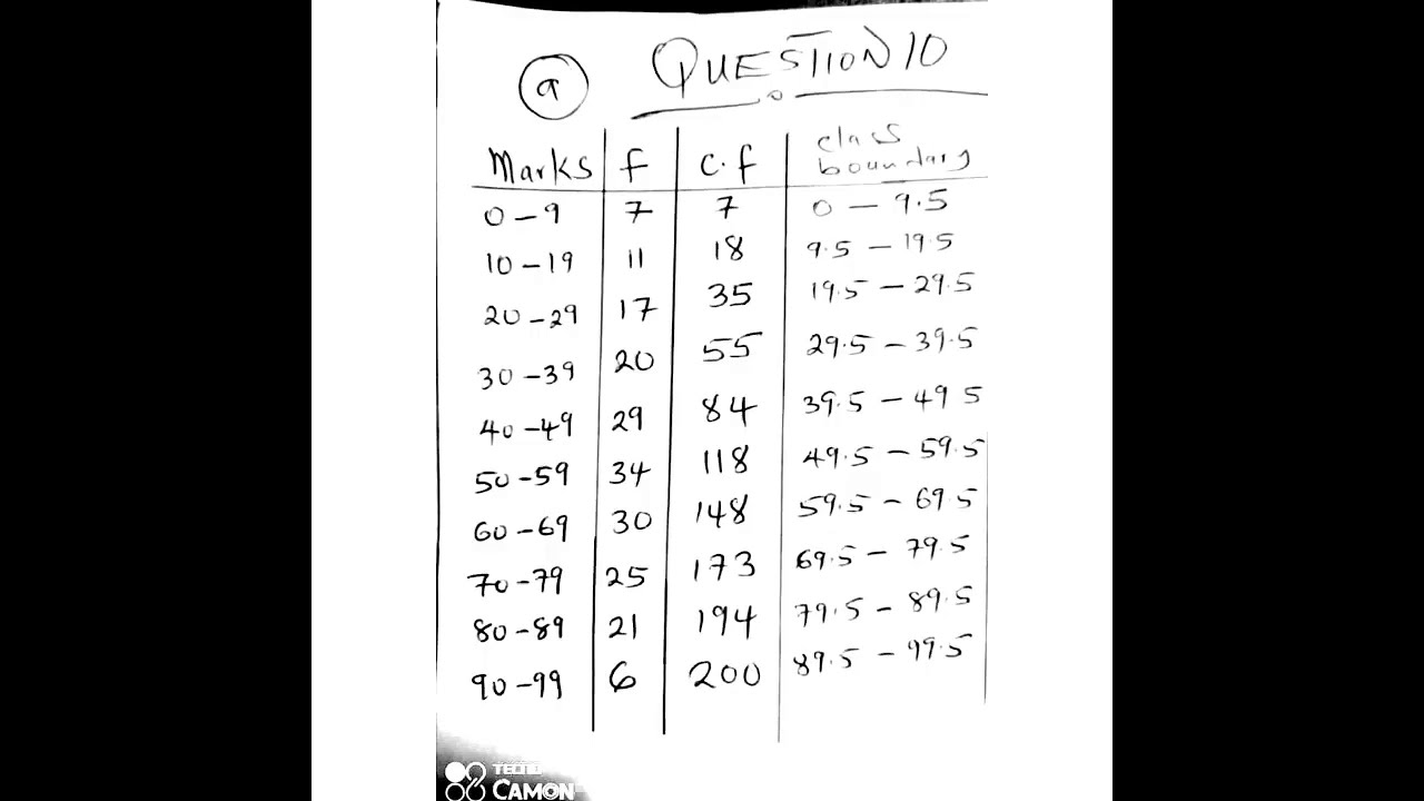 2020 WAEC WASSCE MATHEMATICS THEORY ANSWERS