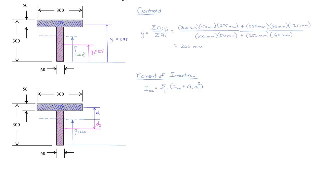 5.1 - Cross-sectional Properties - Moment of Inertia (Part II)