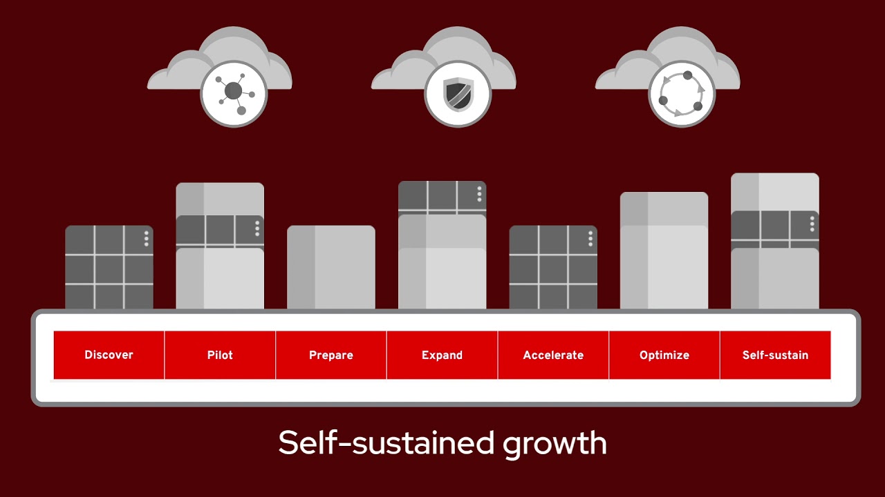 Red Hat Modernization and Migration Solutions