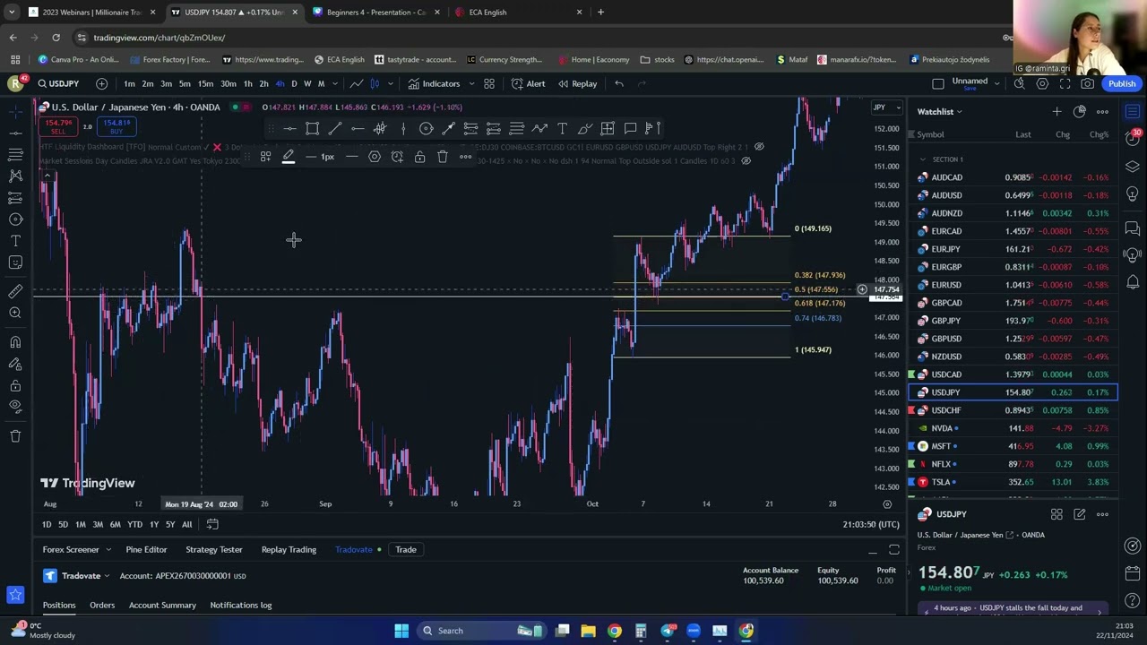 Confluences Forex prekyboje (indeksų koreliacija, indikatoriai, fibonacci, RSI divergence)