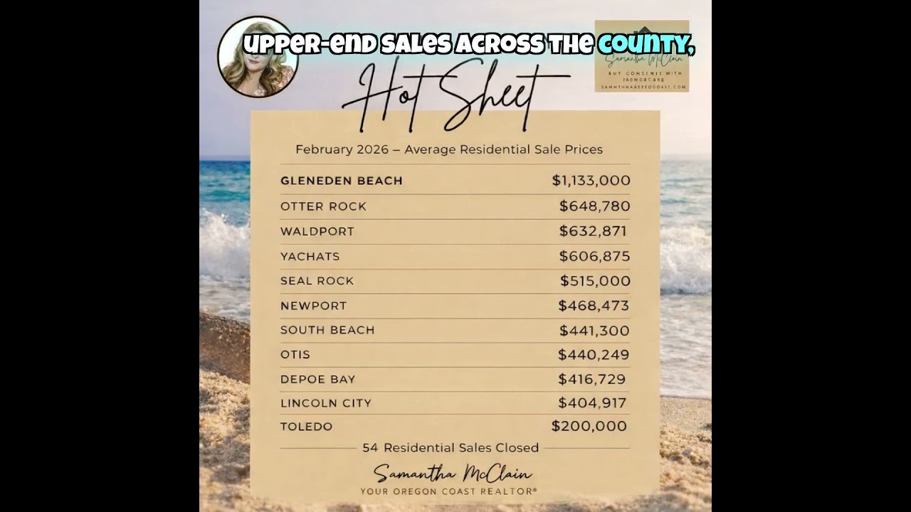Oregon Coast Housing Market Update | January 2026 Real Estate Report | What Buyers Need to Know