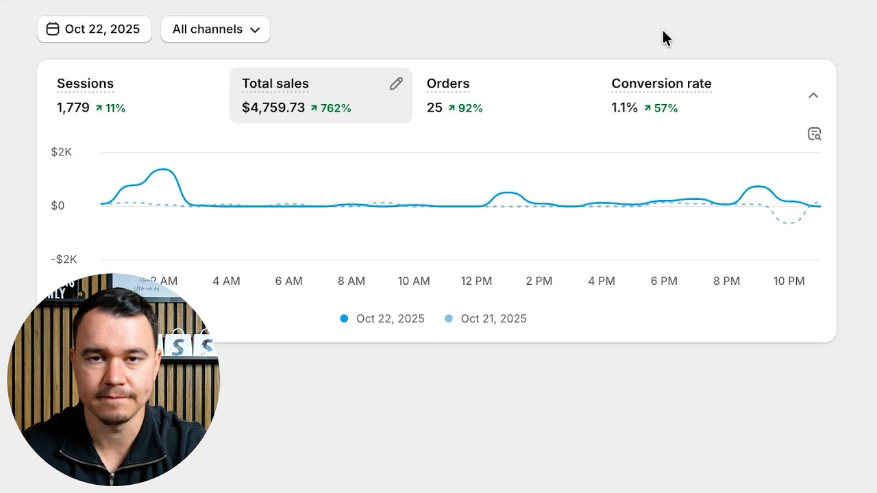 How I made $4700/day with AI Dropshipping [FULL STORE REVEAL]
