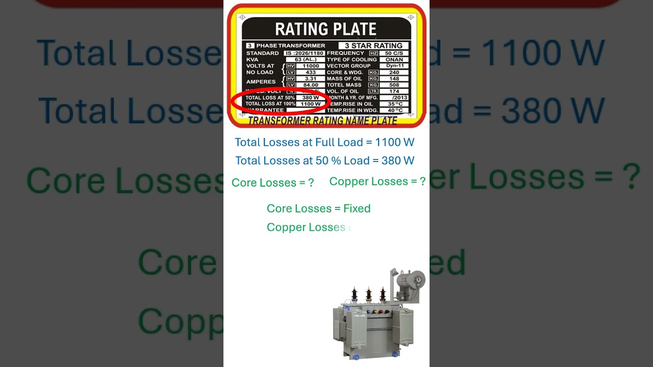 Transformer Losses Numerical | Core Losses of Transformer | Copper Losses in Transformer |