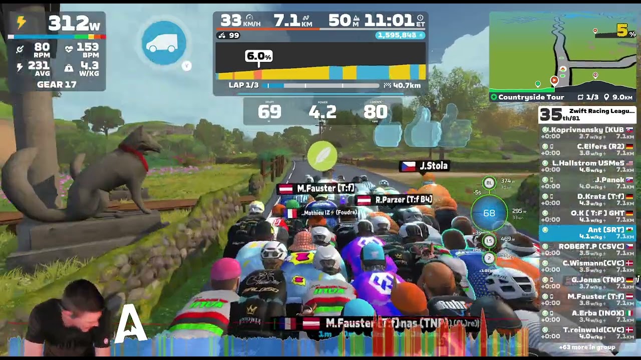 Zwift Racing League: Redline Rally - Open Lime League Division2