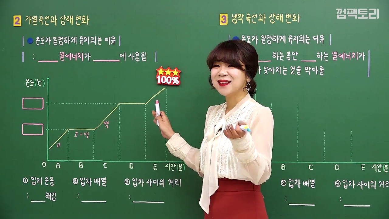 [중등인강/중1 과학] 상태 변화, 열에너지 - 수박씨닷컴 안현정선생님
