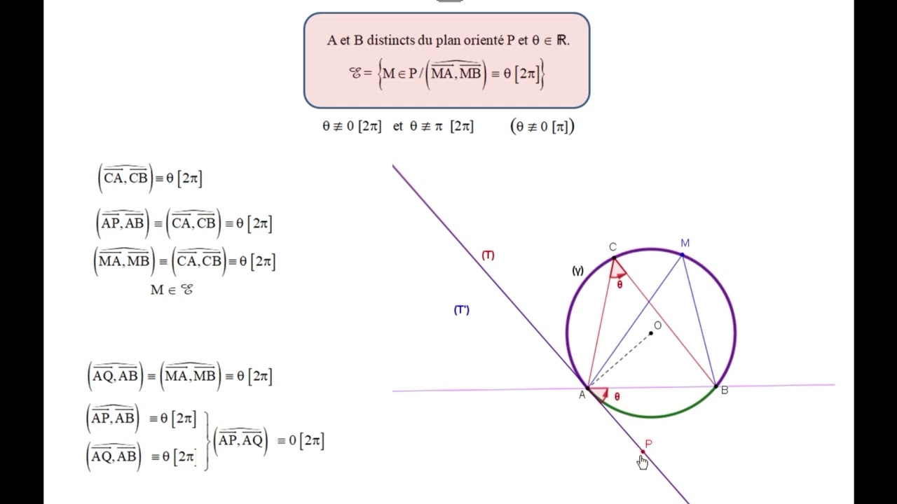 09 Angles inscrits : Ensemble des points M tel que l'angle (MA,MB) est de mesure donnée.