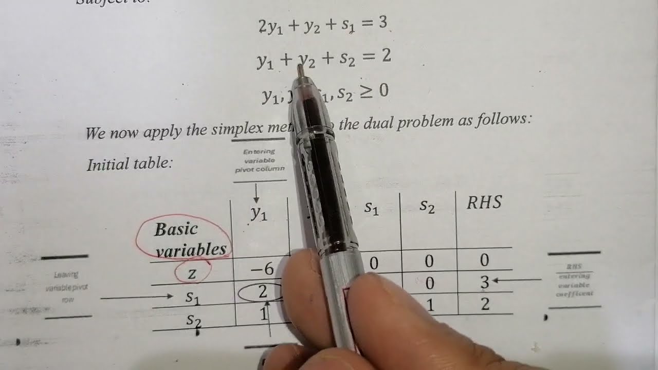 فيديو ٦  Minimization by Simplex method