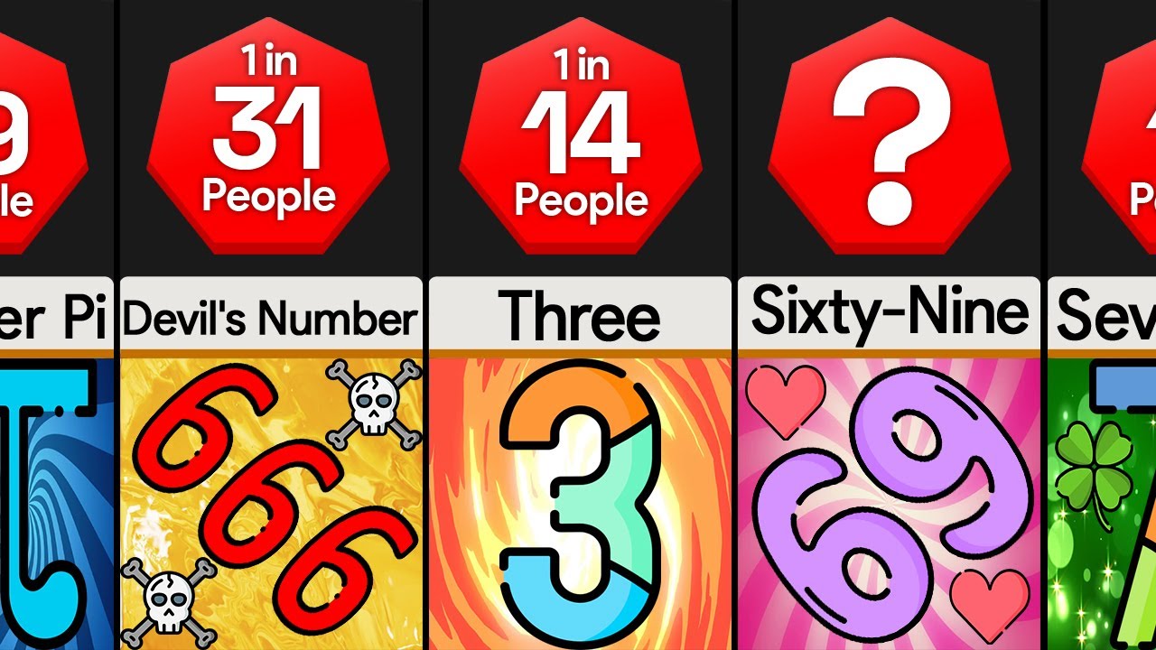 Probability Comparison: Favorite Numbers