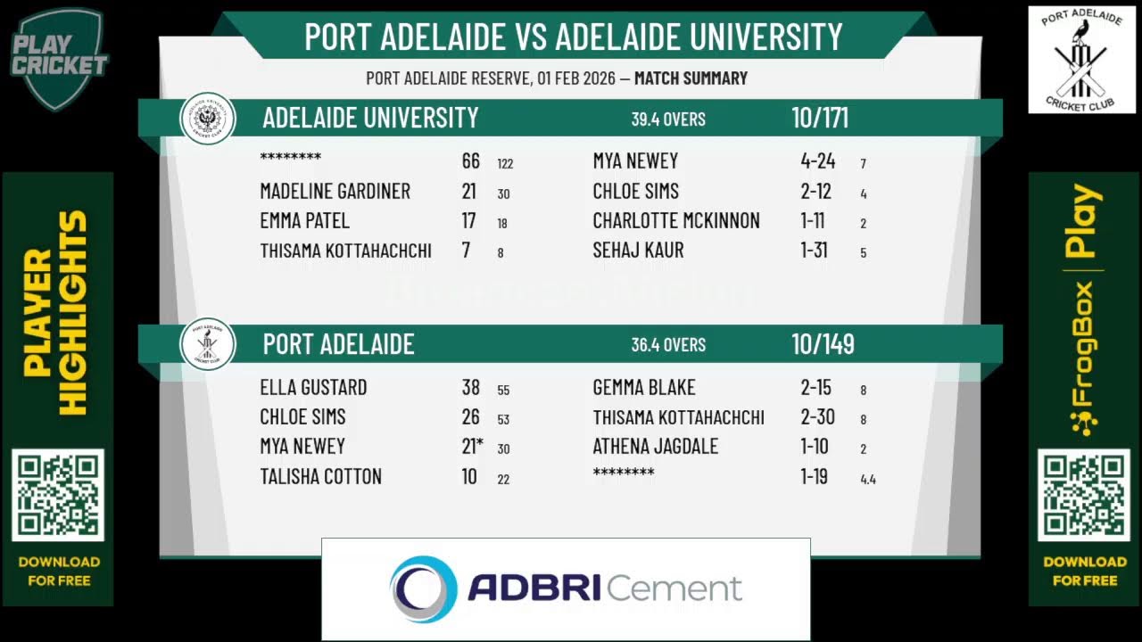 Port Adelaide v Adelaide University