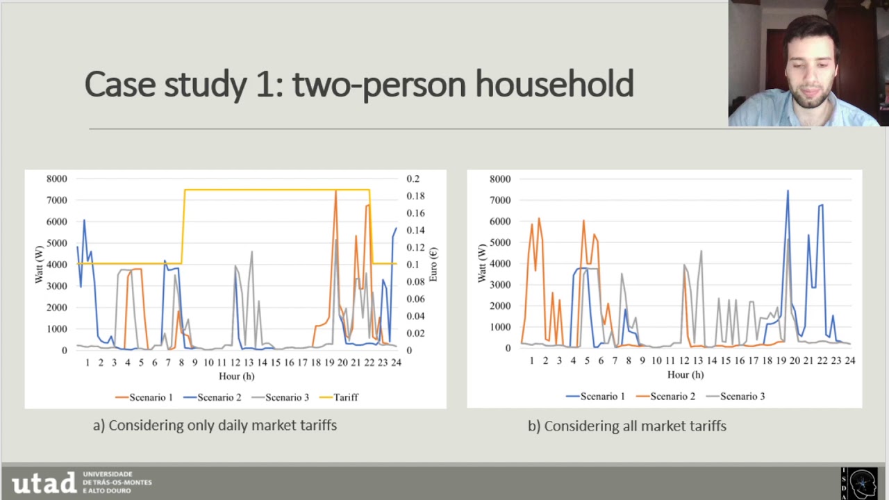 An optimization model for scheduling of household's load profiles incorporating Electric Vehicles