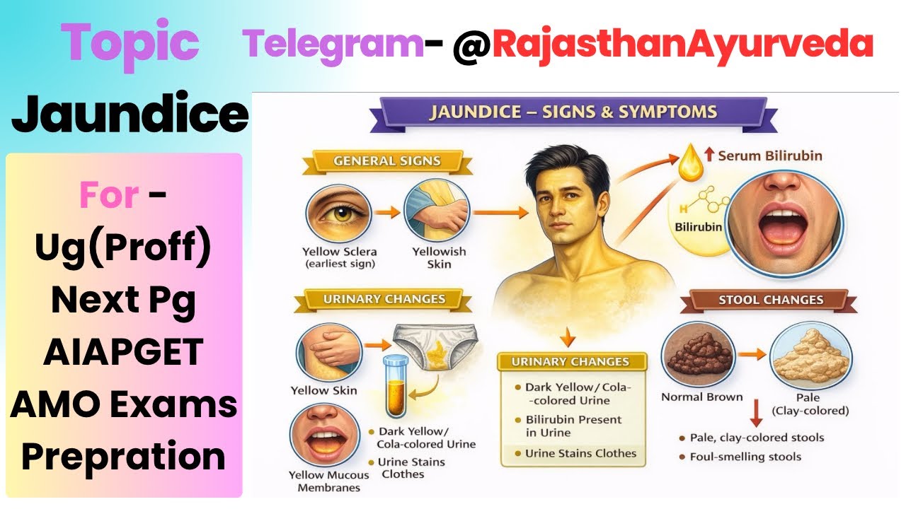 Jaundice - Introduction, types, Cause, Sign, Symptoms and Diagnosis of In Hindi And English