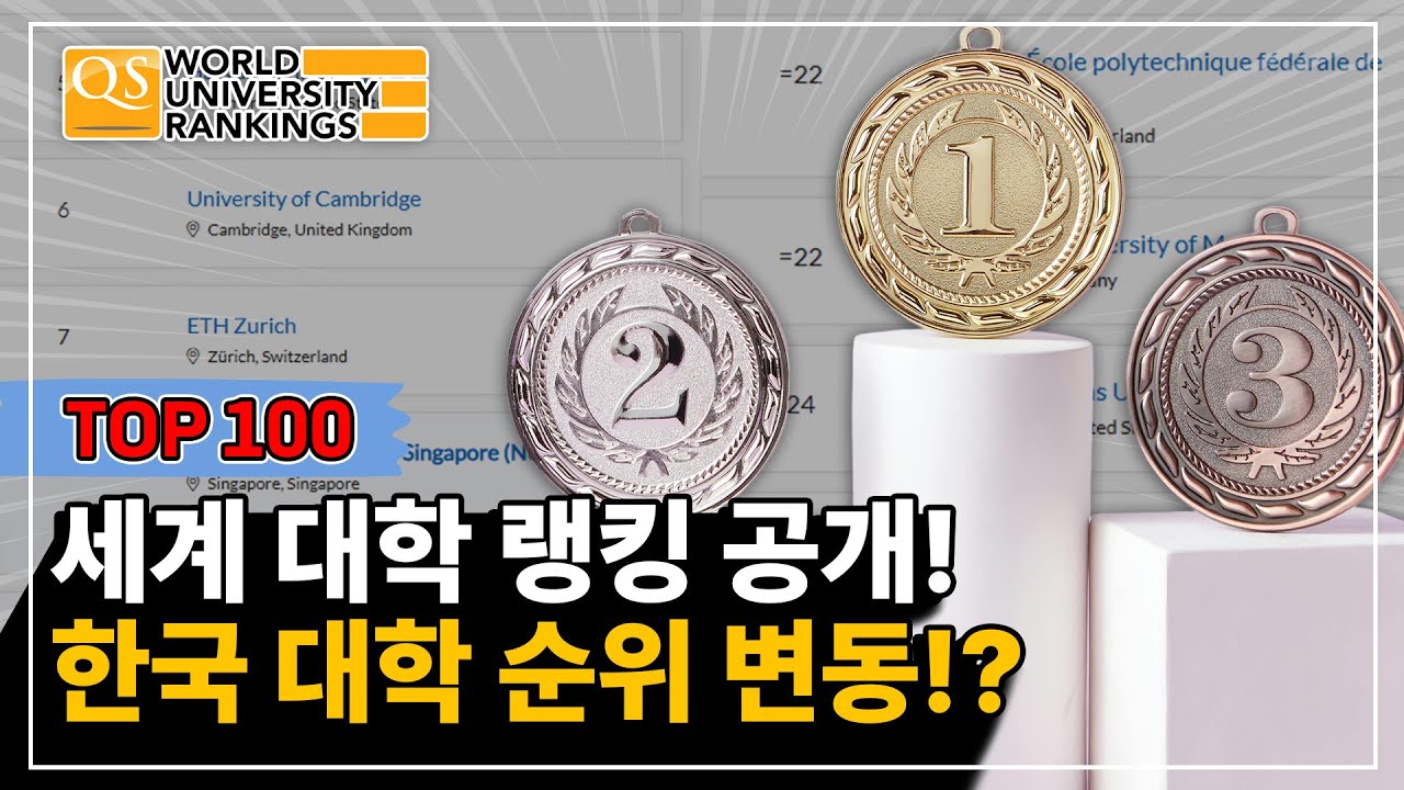 &ldquo;SKY가 이 순위라고..?&rdquo;💥1위부터 100위💥QS 세계 대학 랭킹 충격 결과!