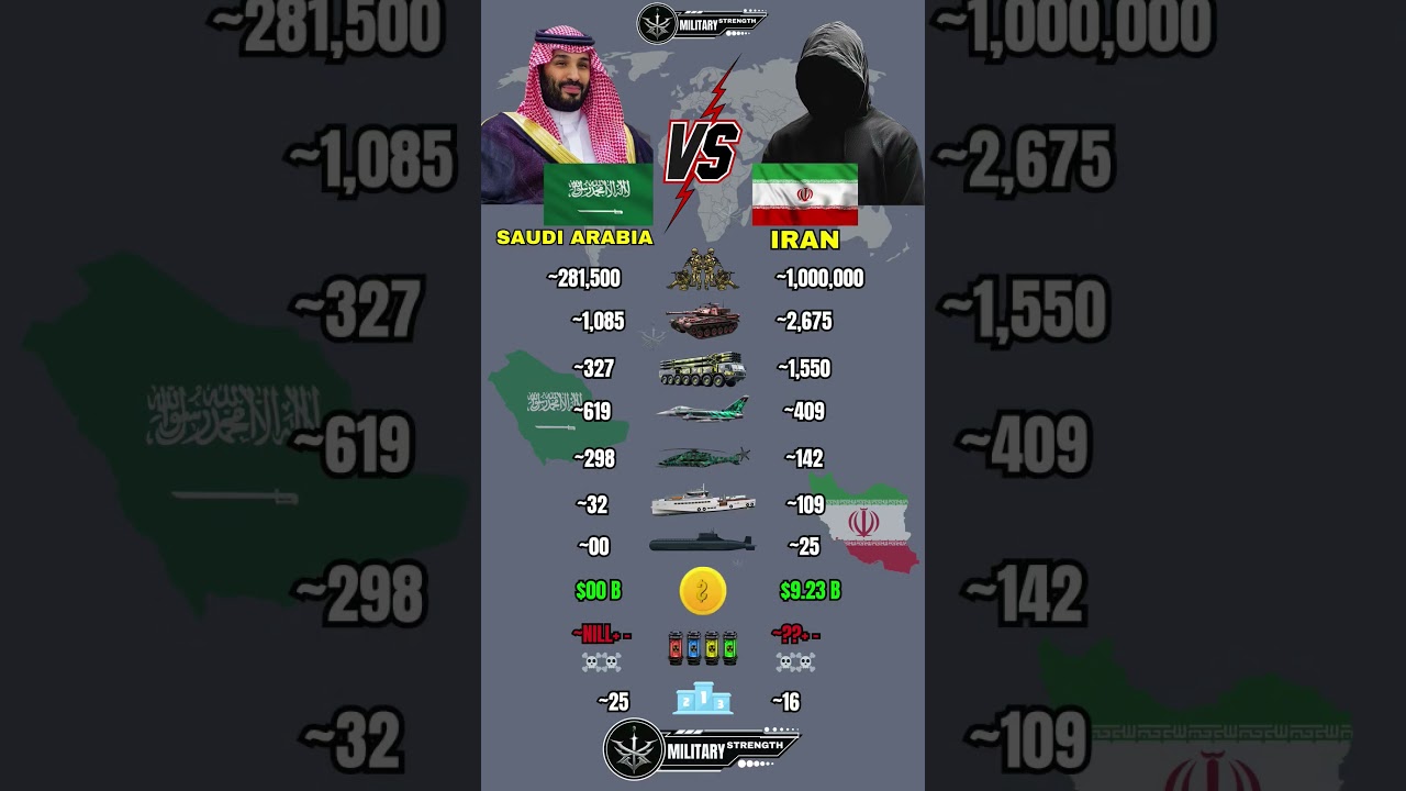 Saudi Arabia 🇸🇦 vs Iran 🇮🇷 Military Power Comparison 2026