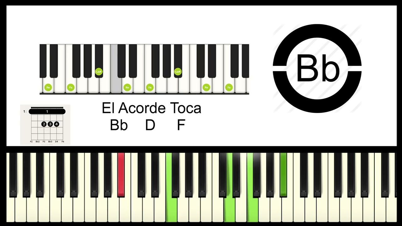 Vida Real Worship - Medley: El Rey Ya Viene - A Dios se la gloria - Aleluya Tutorial de Piano ♪♫
