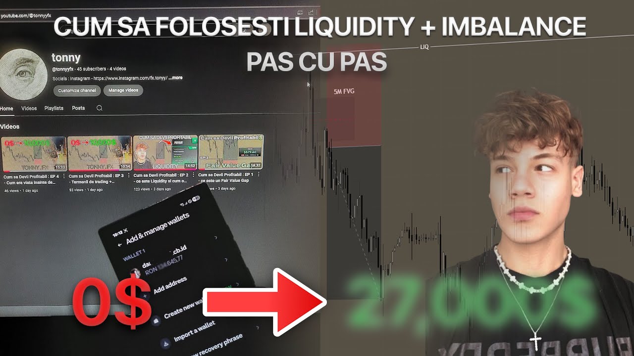 Cum sa devii profitabil in trading doar cu Liquidity + Imbalance.