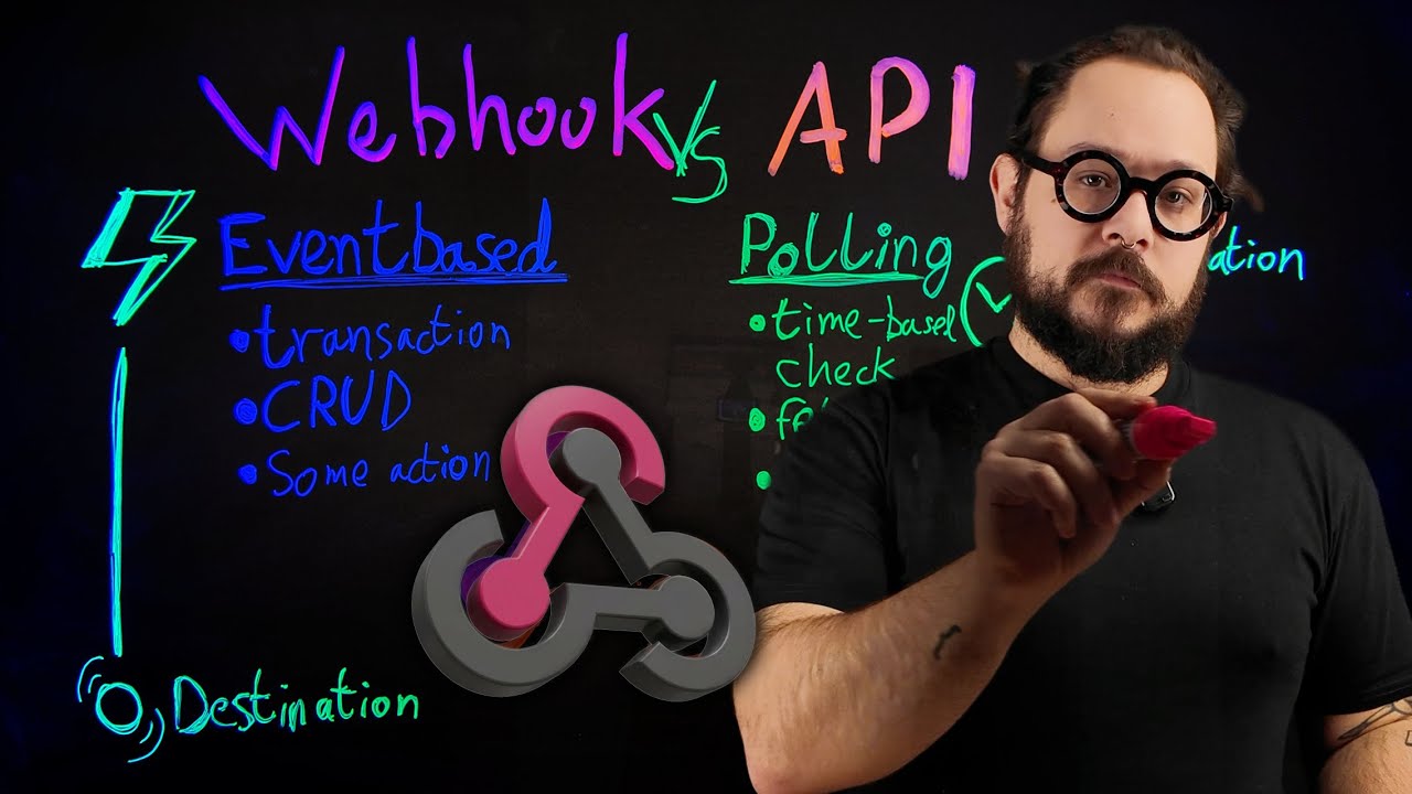Webhooks vs. API Polling in 100sec