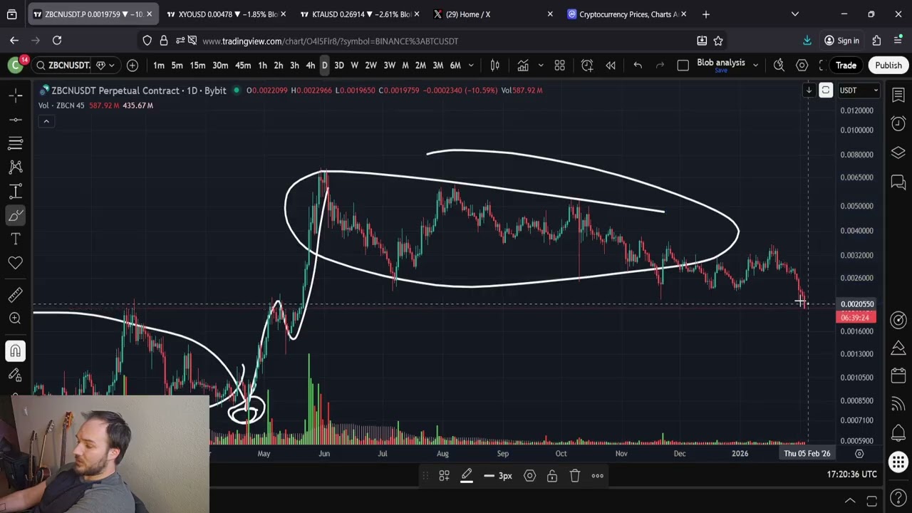 ZBCN: Зебек сбрасывает нефть!!! Что теперь?