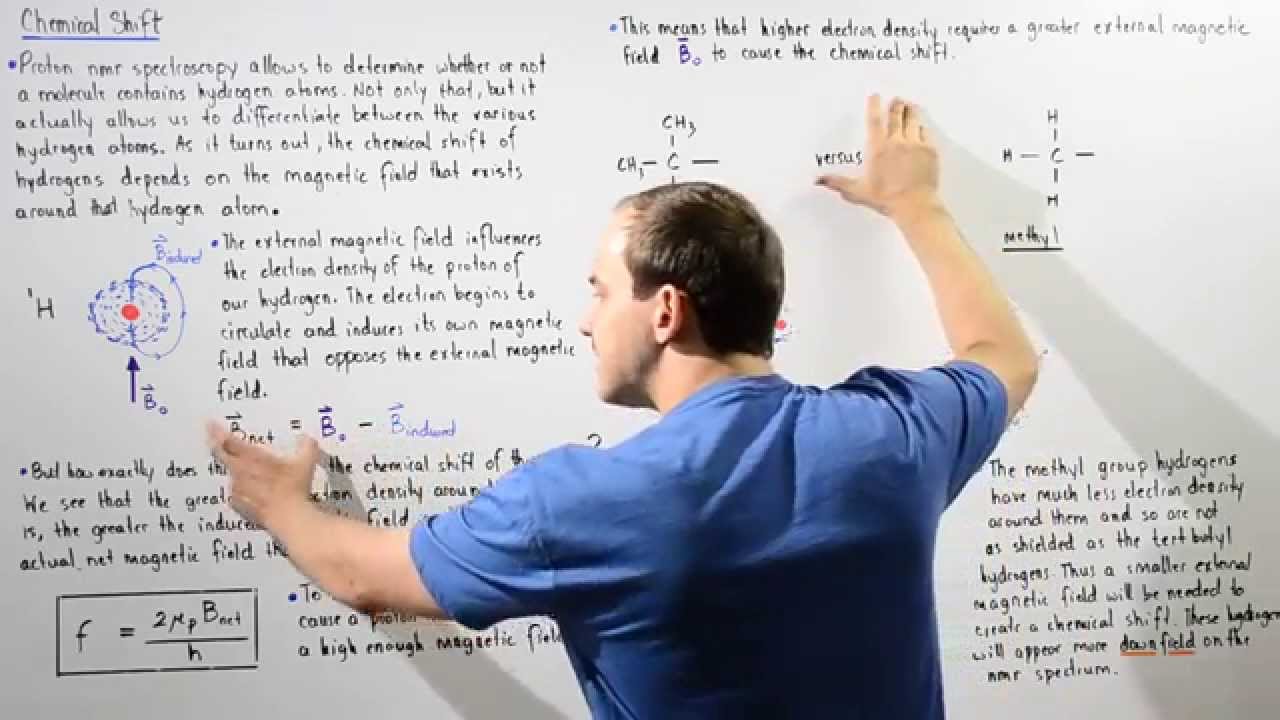 Chemical Shift and Shielding Effect