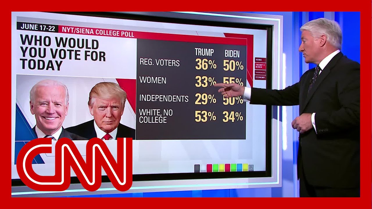 New polling shows strong lead for Biden in key demographics